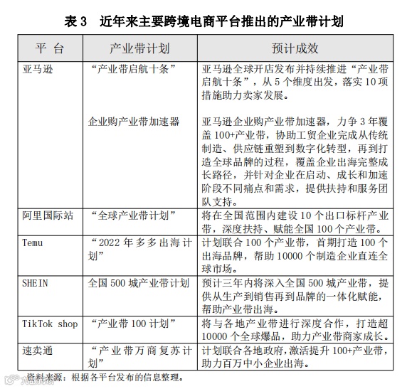 详解“跨境电商+产业带”的3种类型,内附案例!