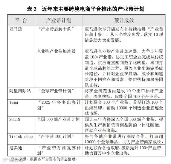 详解“跨境电商+产业带”的3种类型,内附案例!