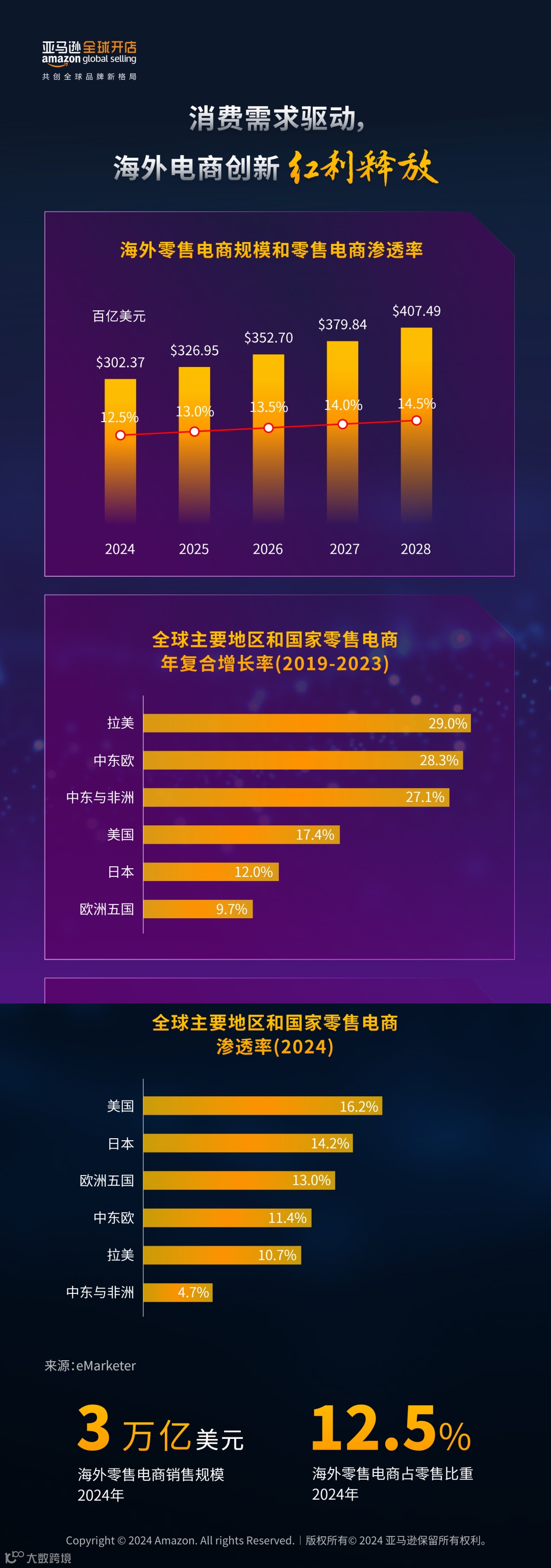 2024中国出口跨境电商白皮书