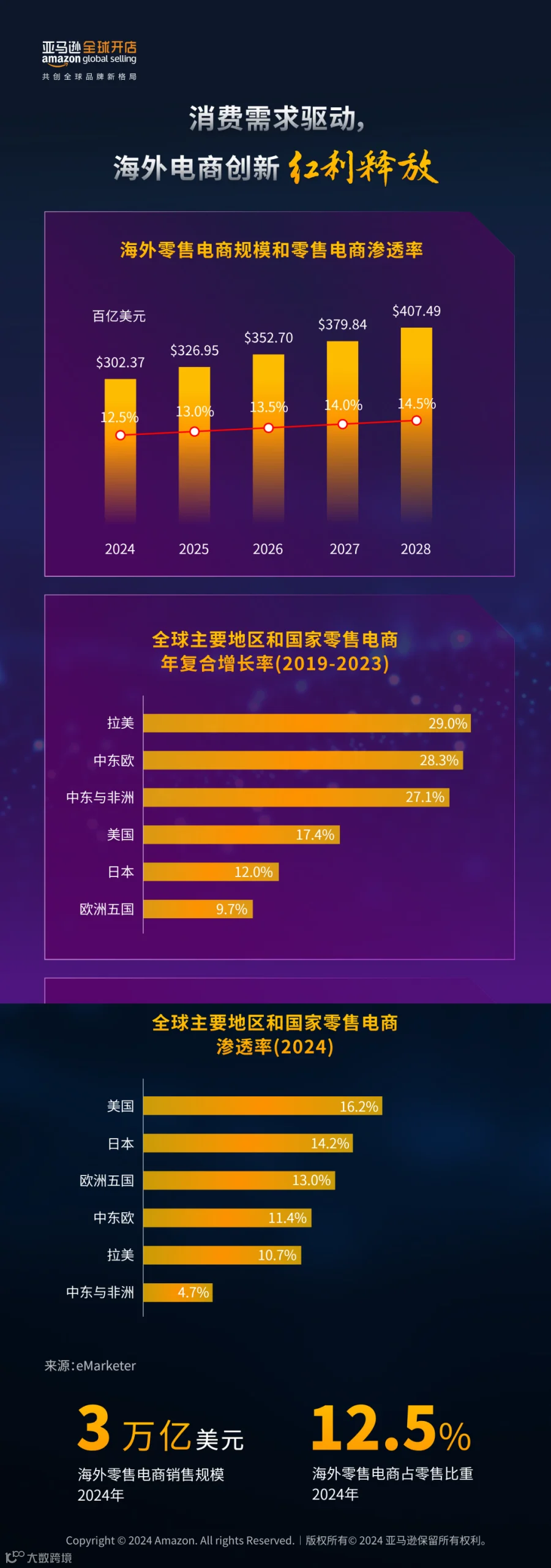 2024中国出口跨境电商白皮书