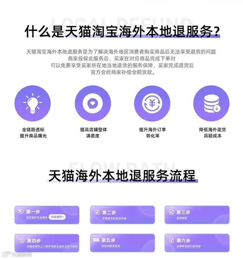 阿里、拼多多在海外干起来了