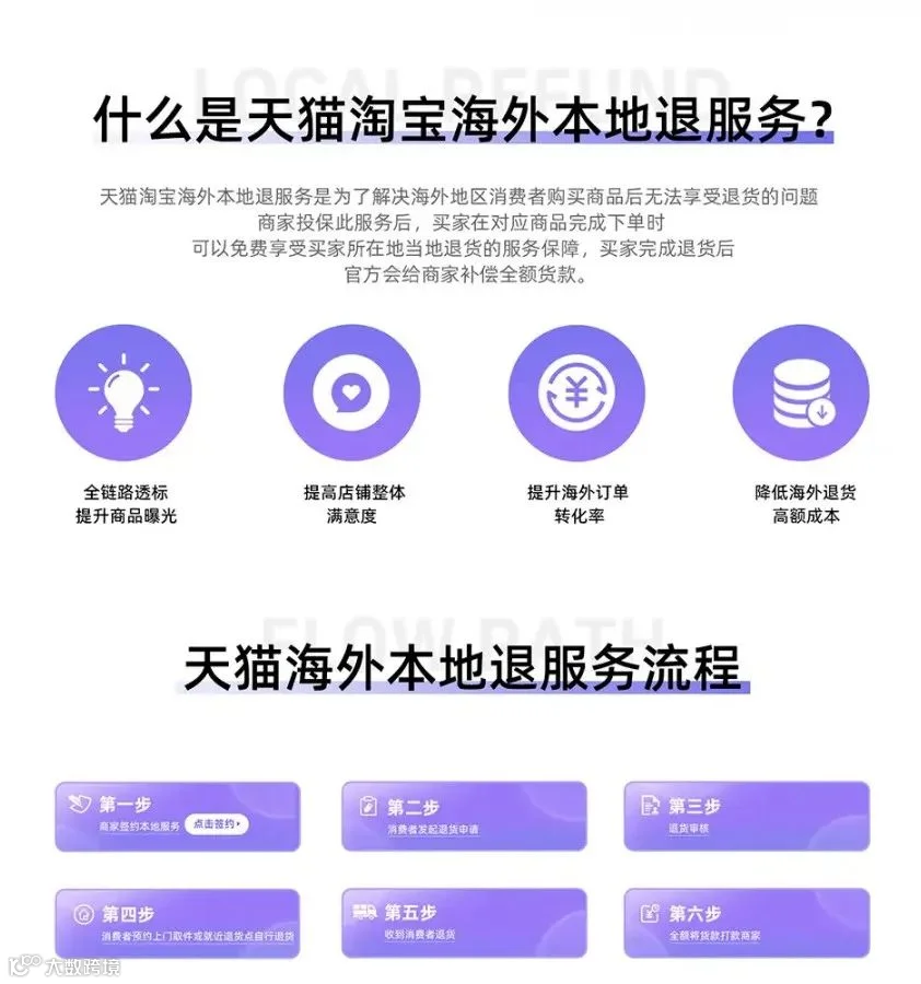 阿里、拼多多在海外干起来了