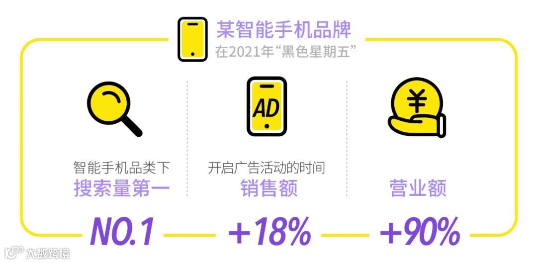 深挖“黑色星期五”底层用户逻辑，黑五流量秘籍重磅来袭