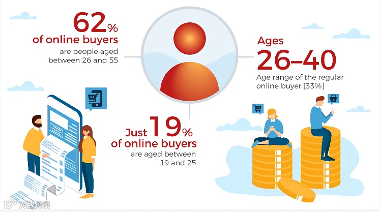 智利全民网购节再度来袭，经理喊你冲刺旺季啦！