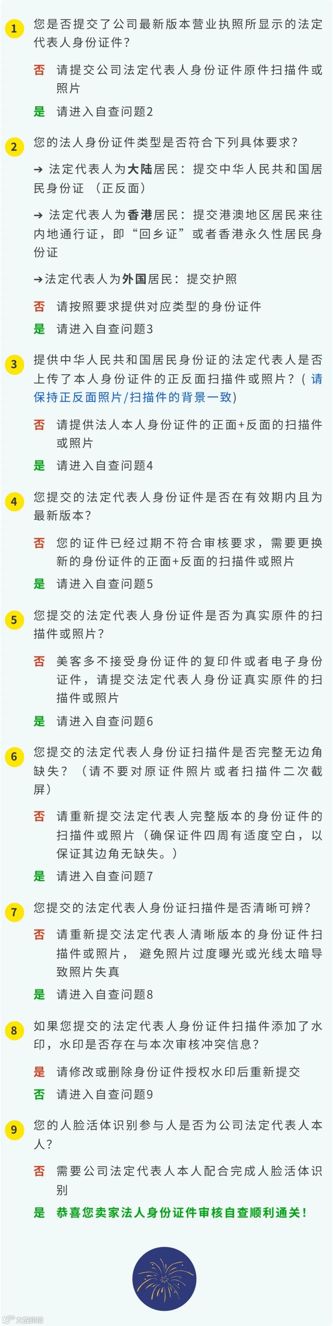 美客多KYC快速通关 | 法人身份证件审核&动态人脸验证指南！