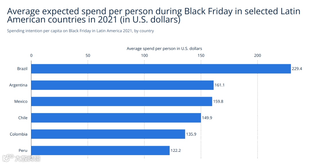 黑五大促什么好卖？看看消费者偏好和往年爆款就够了！