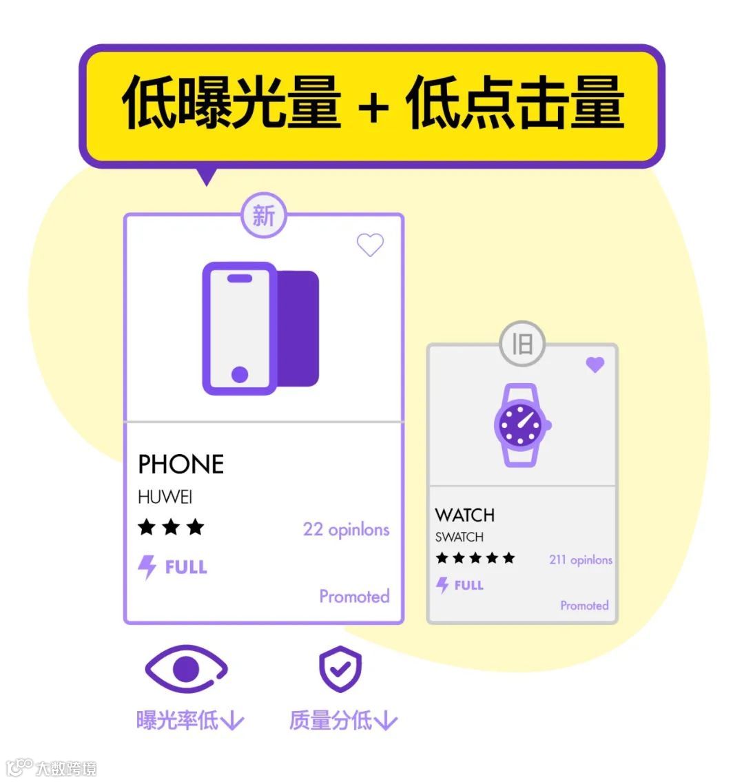 ACOS过高?转化率太低?曝光度不够?真实案例帮你剖析!