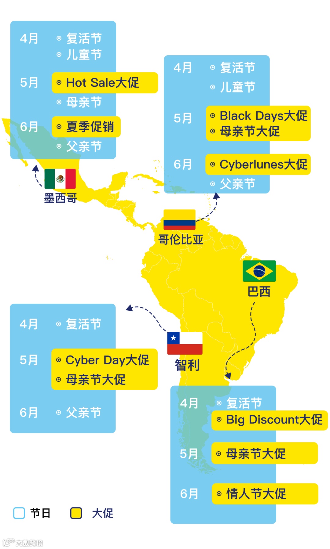 “赢”战拉美Q2旺季，掌握这些营销节点和促销工具是关键！