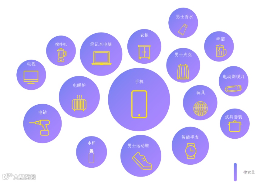 父亲节大促消费者洞察,这一届老爸最爱的礼物是?
