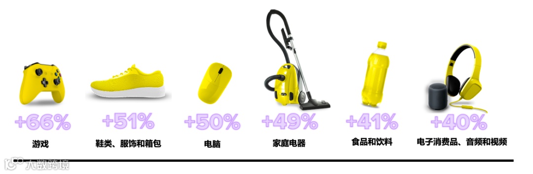 深挖“黑色星期五”底层用户逻辑，黑五流量秘籍重磅来袭