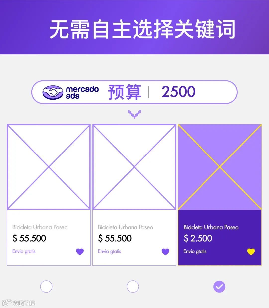 美客多广告认证:做美客多广告,如何“持证上岗”?_大数跨境|跨境从业者专属的媒体平台