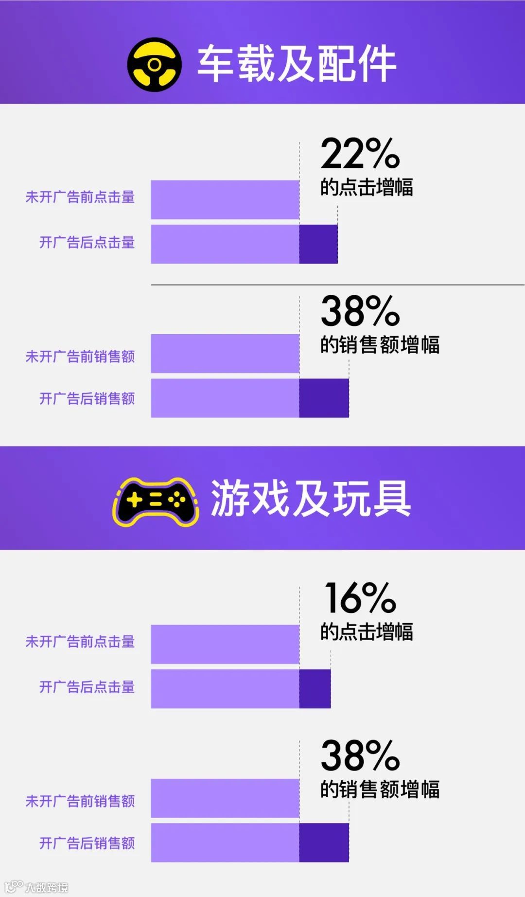 美客多广告学院:让你“懂”美客多广告