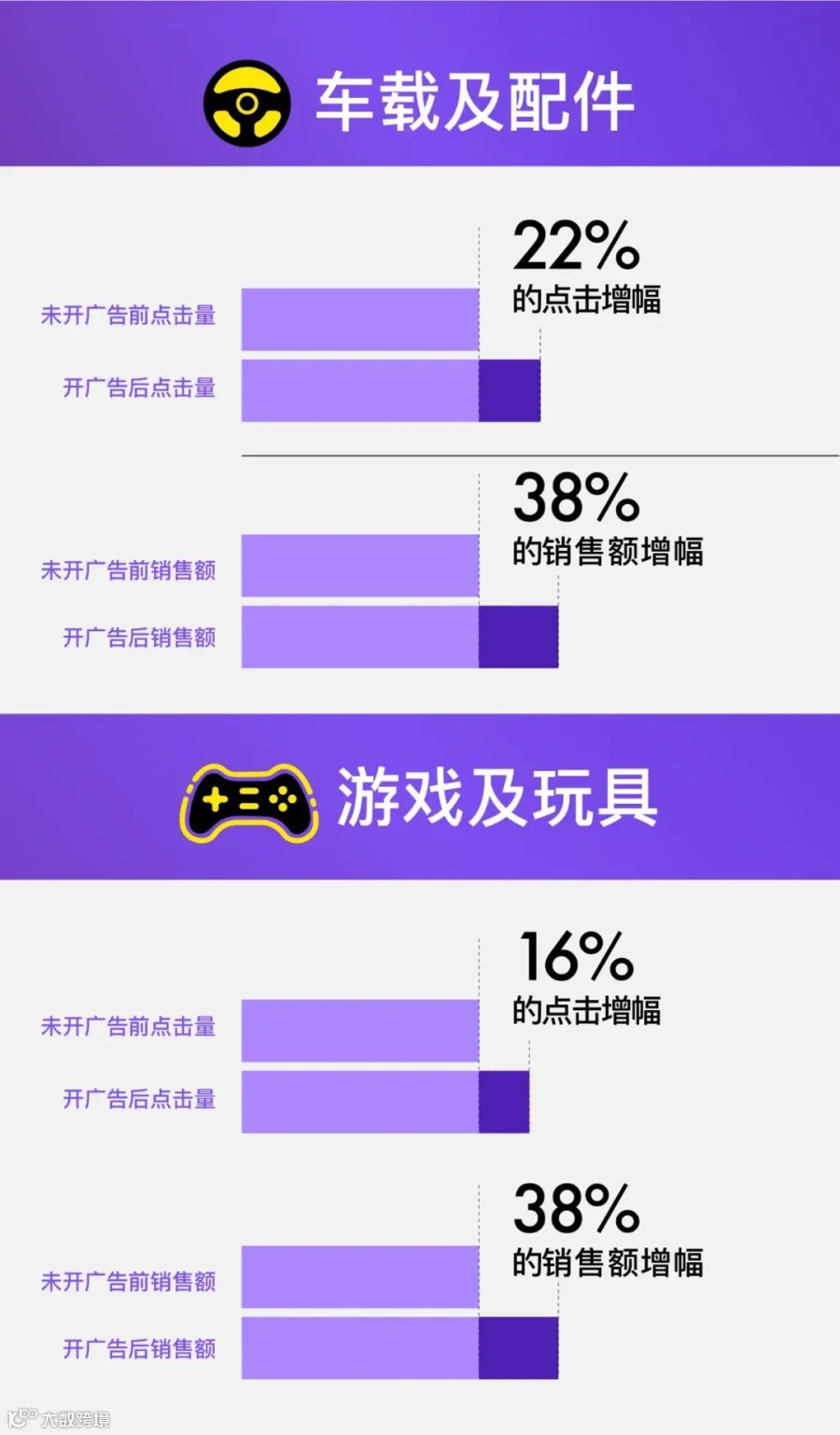 美客多广告学院:让你“懂”美客多广告