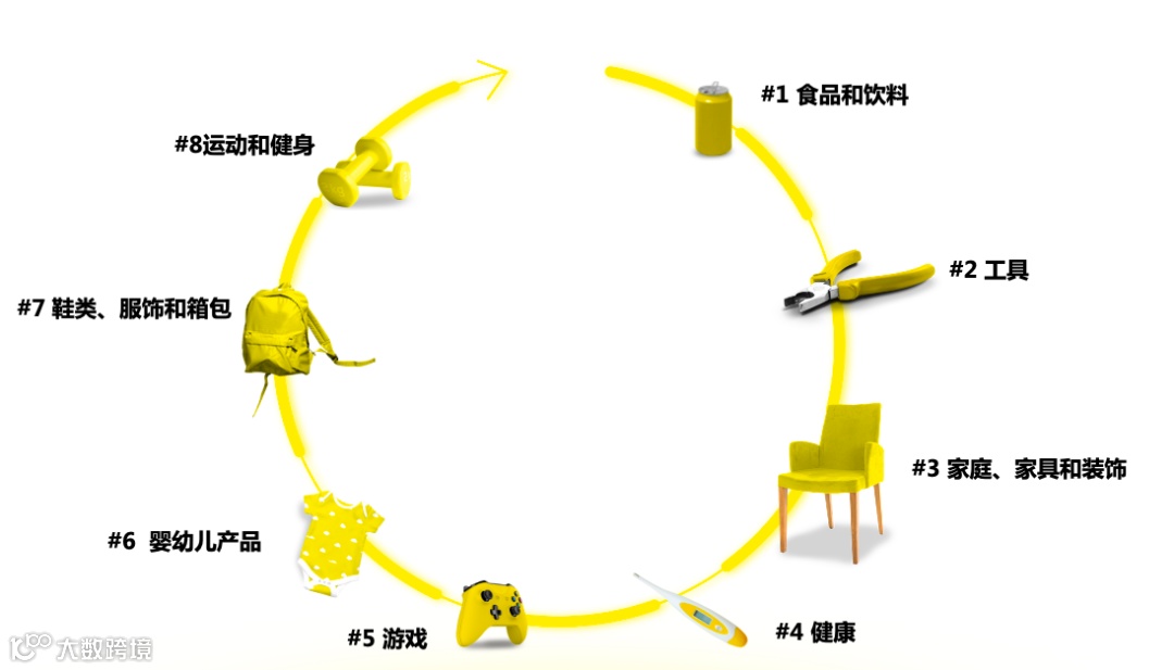 深挖“黑色星期五”底层用户逻辑，黑五流量秘籍重磅来袭