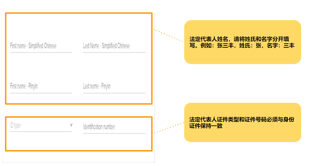 开店必备 | 卖家信息核验流程(KYC)步骤及所需材料揭秘!