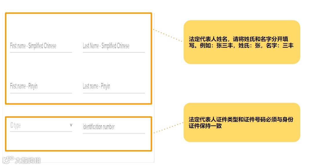 开店必备 | 卖家信息核验流程（KYC）步骤及所需材料揭秘！