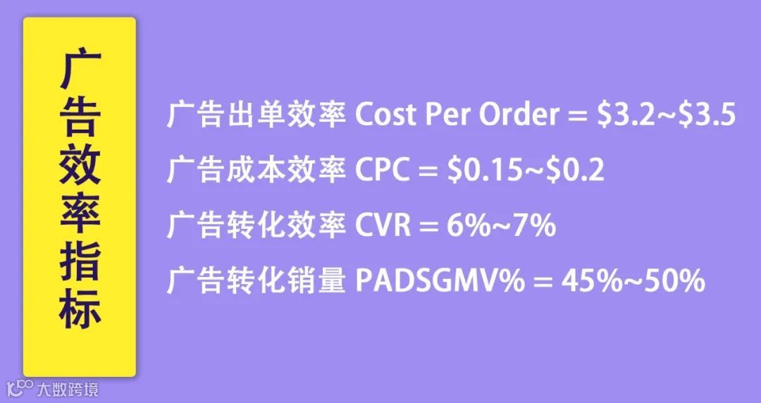 大促将至，头部卖家的他山之石，你馋了吗？
