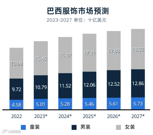 品类洞察 | 2024年拉美市场时尚流行趋势解读+热卖单品推荐