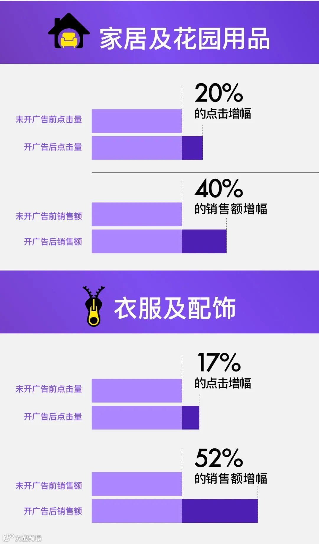 美客多广告学院:让你“懂”美客多广告