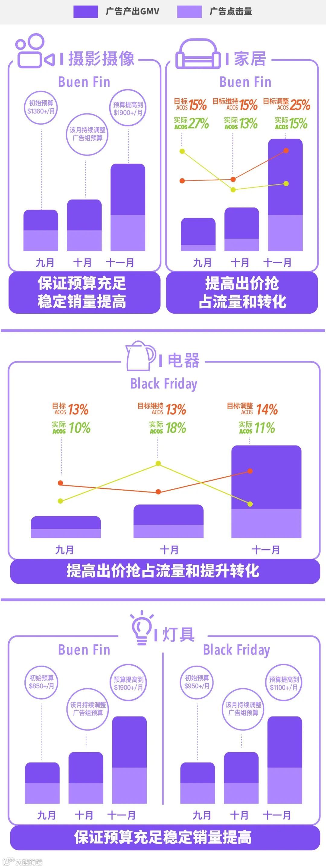直播回顾 |金秋双节教您如何在大促期掌握平台流量红利