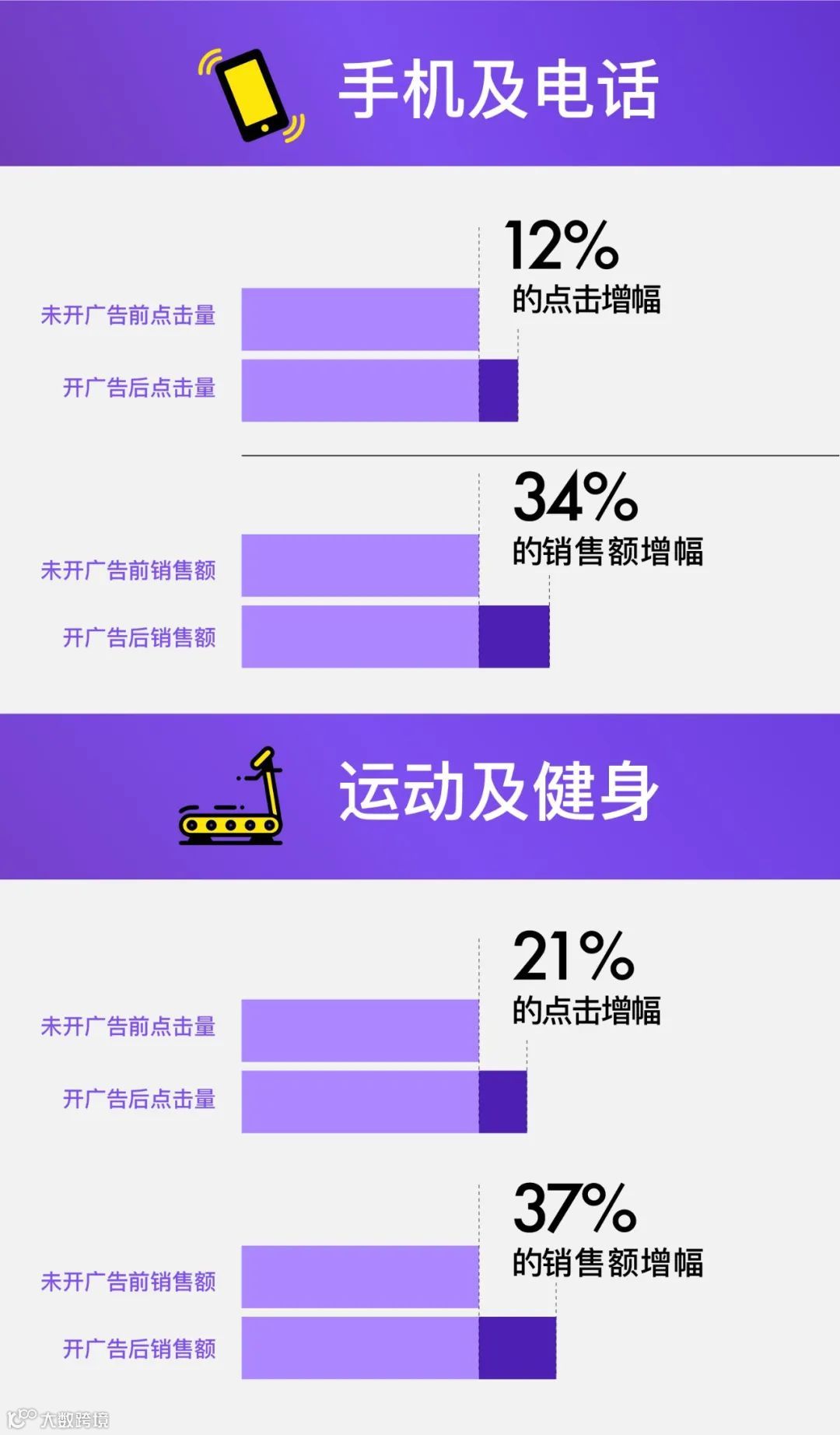 美客多广告学院:让你“懂”美客多广告