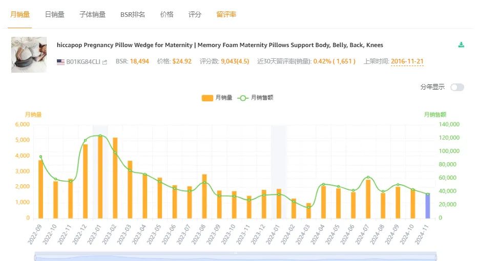 以前只知道这是款成人用品，没想到孕妇也能用！