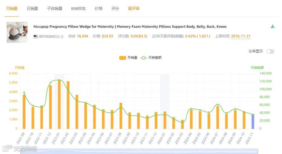以前只知道这是款成人用品,没想到孕妇也能用!