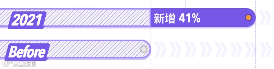 直播回顾 |金秋双节教您如何在大促期掌握平台流量红利