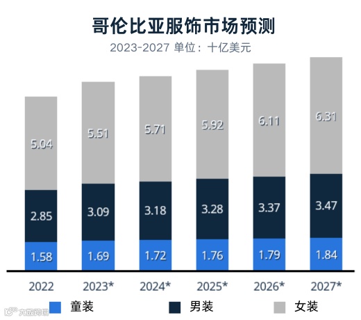 品类洞察 | 2024年拉美市场时尚流行趋势解读+热卖单品推荐