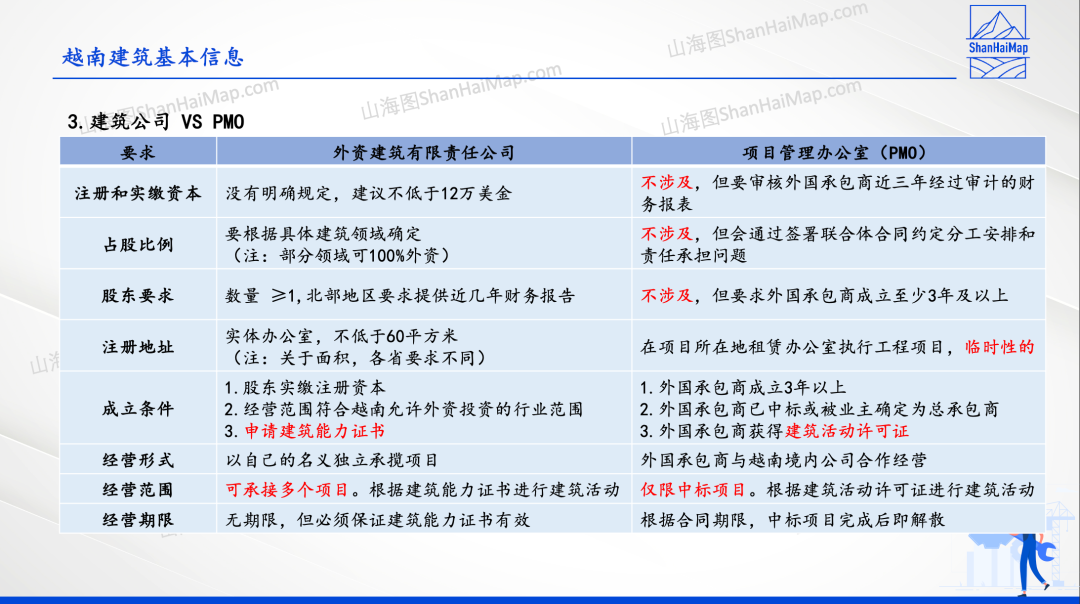 山海图活动报道:越南建筑工程投资指南2.0成功举办