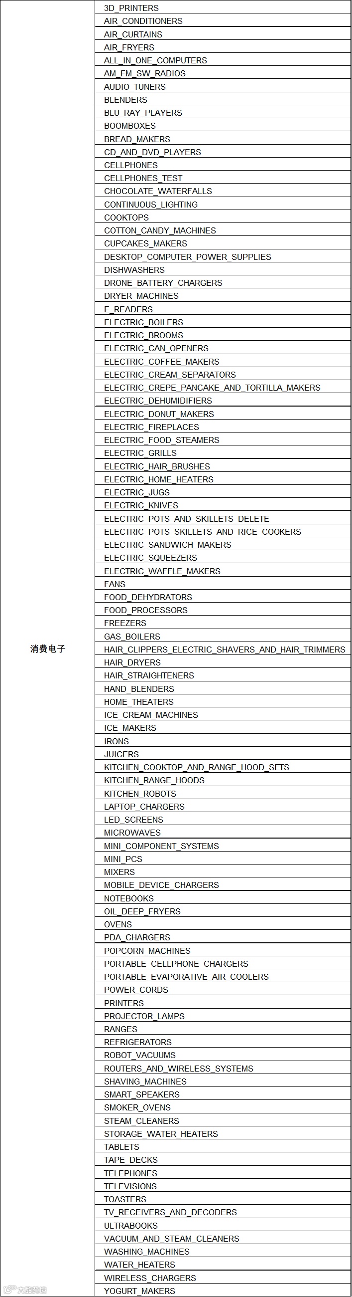 美客多海外仓扫盲贴!物流成本、打包指南、库存绩效指标全解读!