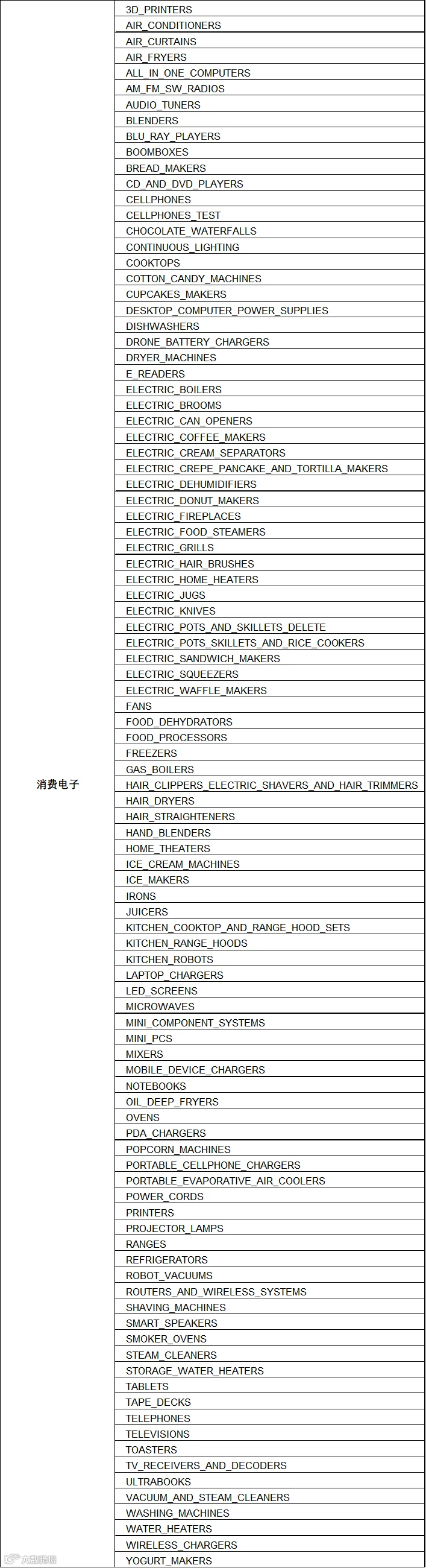 美客多海外仓扫盲贴!物流成本、打包指南、库存绩效指标全解读!
