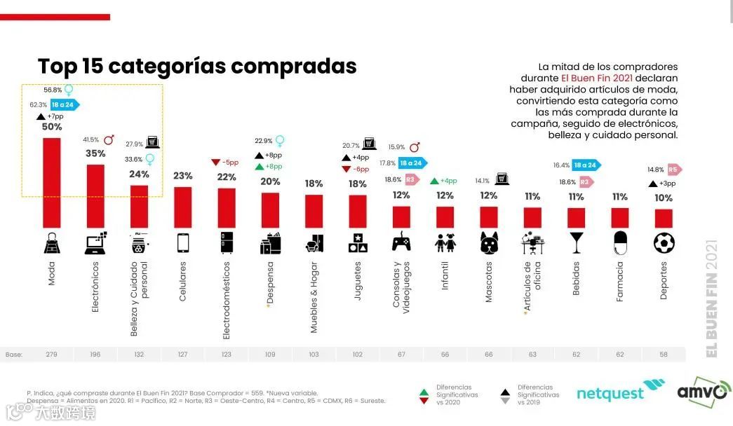 旺季冲刺 | 墨西哥年终大促 Buen Fin 备战指南！