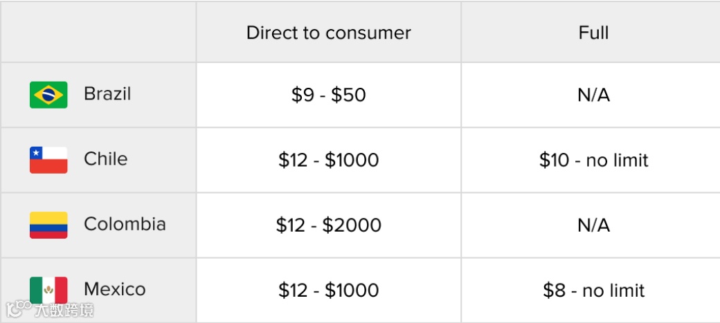 收藏贴！自发货卖家操作指南及注意事项！