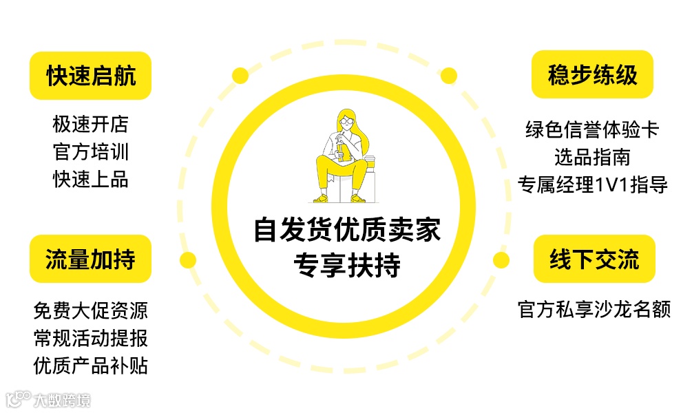 美客多2025入驻通道正式开启！卖家画像、开店门槛详解！