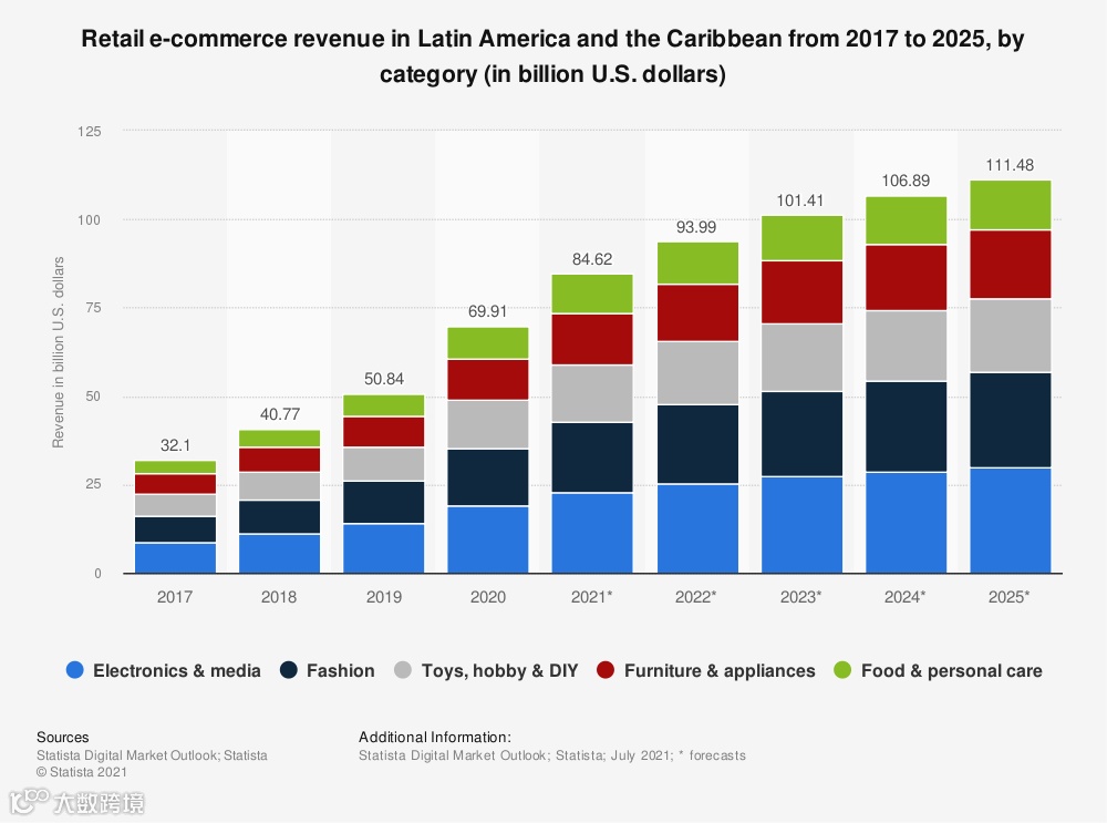平台的宠儿、大促的销冠，时尚品类究竟有多吃香？