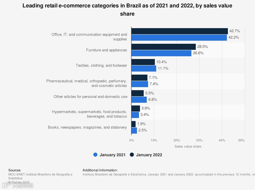 平台的宠儿、大促的销冠，时尚品类究竟有多吃香？
