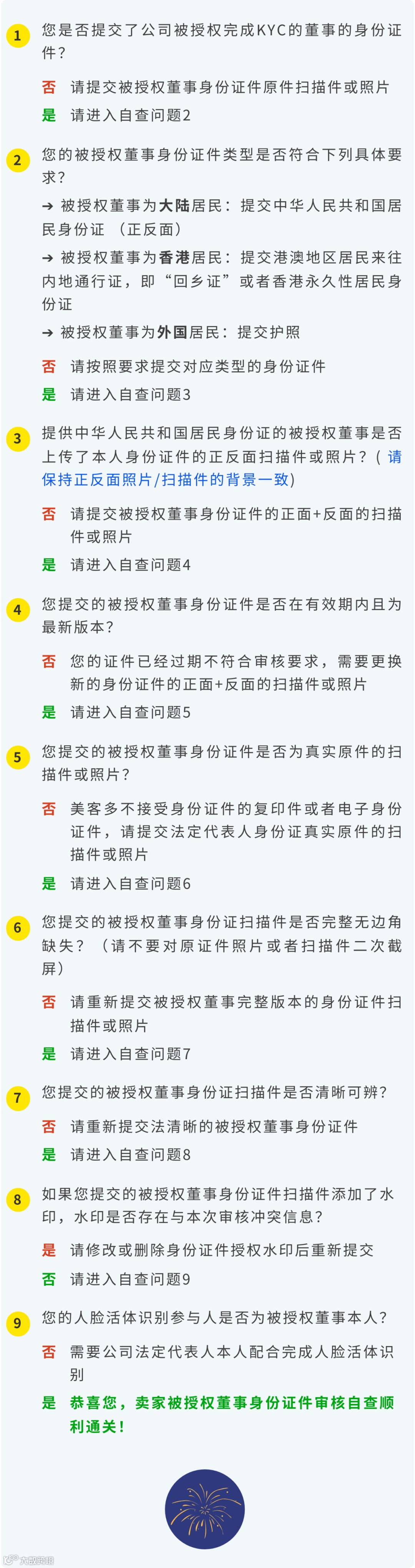 美客多KYC快速通关 | 法人身份证件审核&动态人脸验证指南！