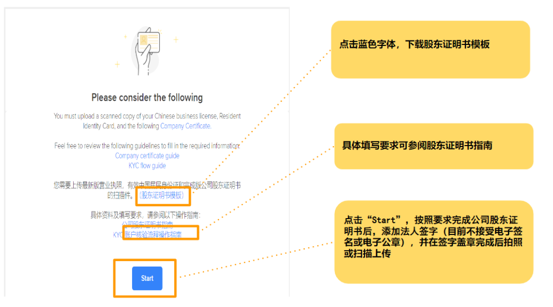 开店必备 | 卖家信息核验流程(KYC)步骤及所需材料揭秘!