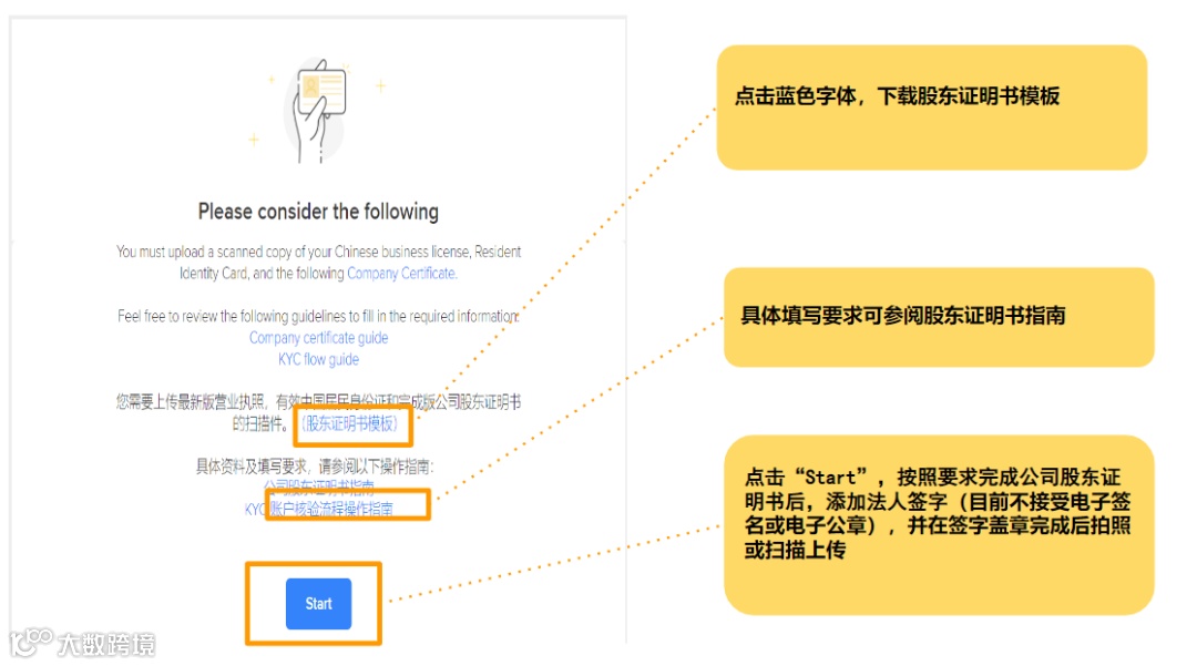 开店必备 | 卖家信息核验流程（KYC）步骤及所需材料揭秘！