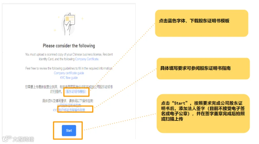 开店必备 | 卖家信息核验流程（KYC）步骤及所需材料揭秘！