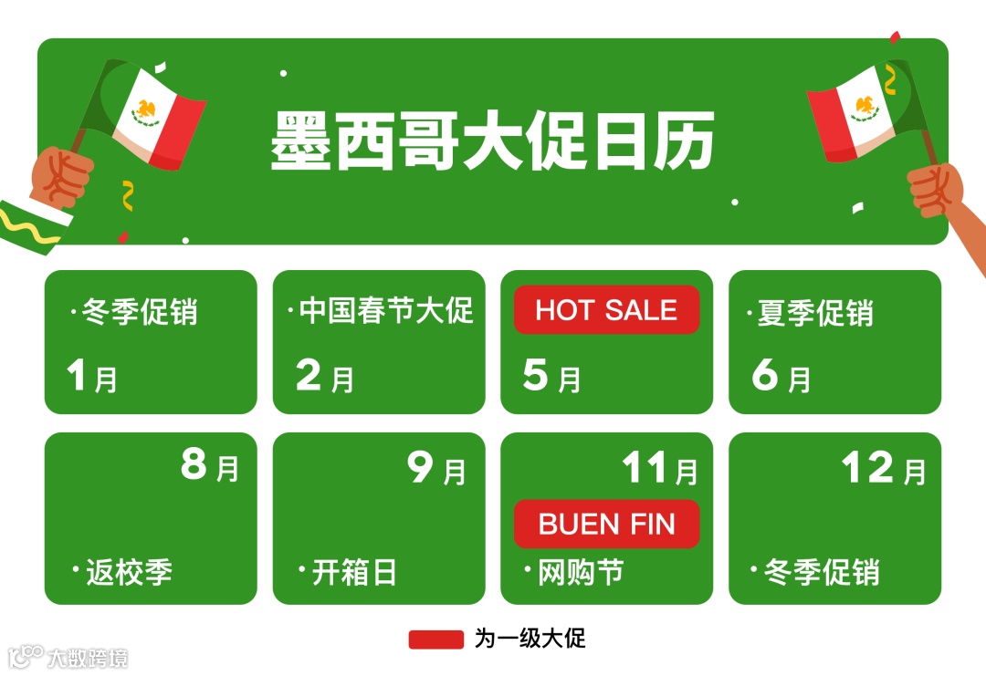 拉美风向标 | 电商增长率高达23%的墨西哥市场有多好赚！