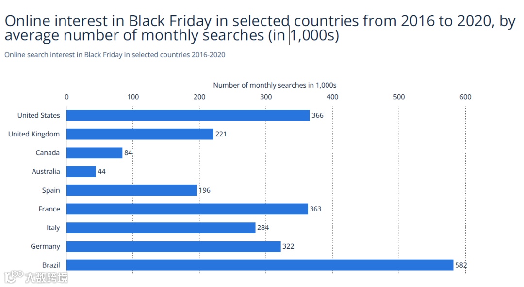 黑五大促什么好卖？看看消费者偏好和往年爆款就够了！