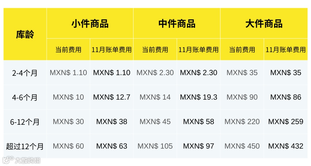 美客多海外仓扫盲贴!物流成本、打包指南、库存绩效指标全解读!