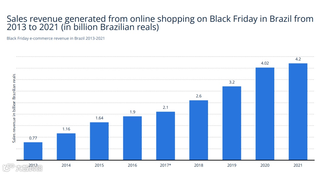 黑五大促什么好卖？看看消费者偏好和往年爆款就够了！