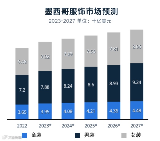 品类洞察 | 2024年拉美市场时尚流行趋势解读+热卖单品推荐