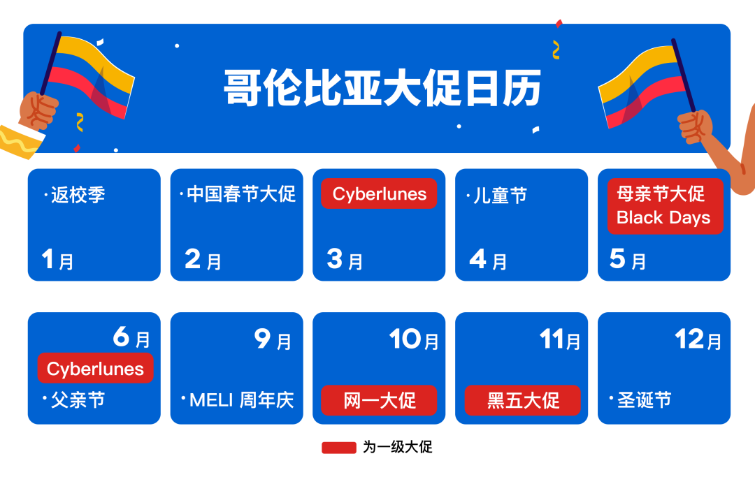拉美风向标 | 被低估的哥伦比亚市场其实是电商新蓝海!