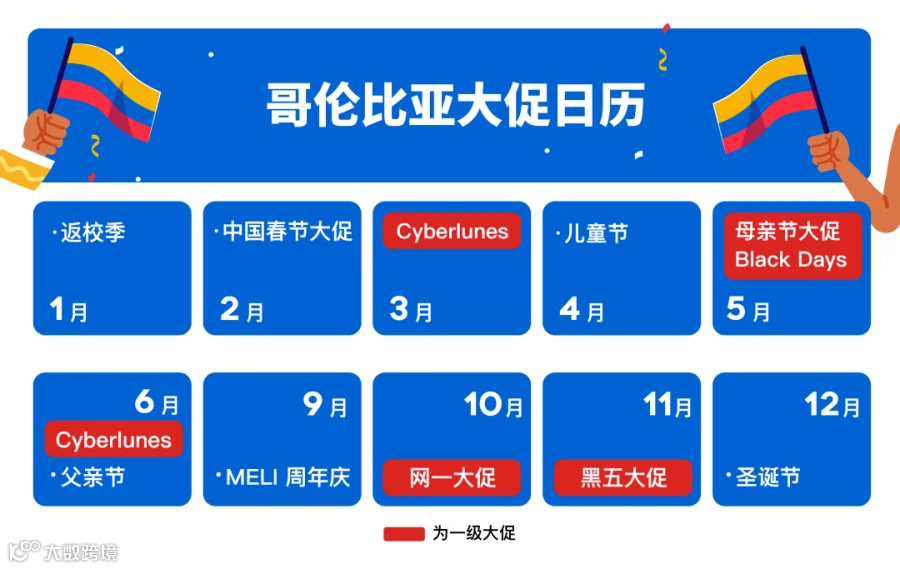 拉美风向标 | 被低估的哥伦比亚市场其实是电商新蓝海！
