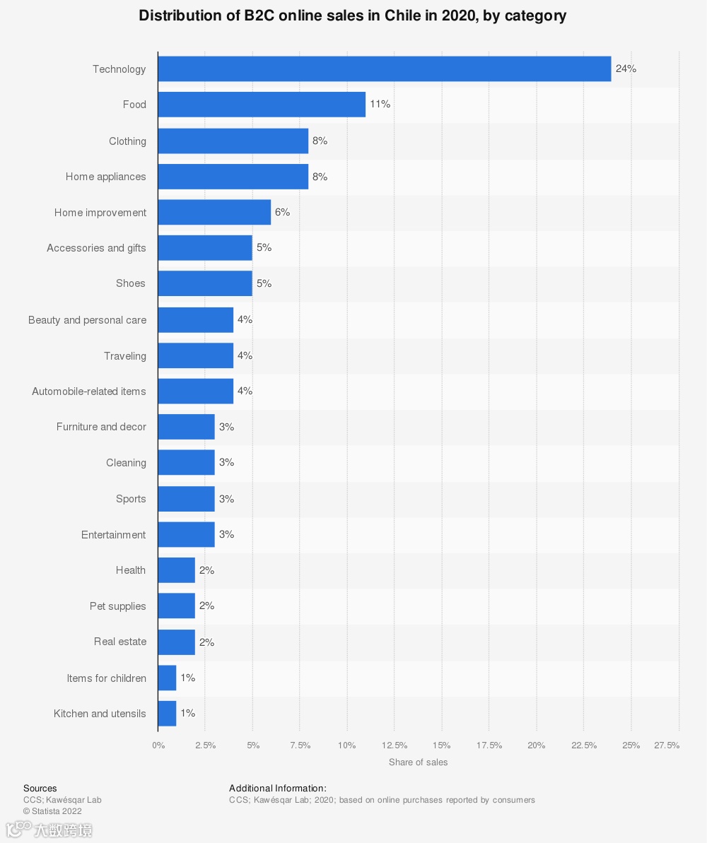 平台的宠儿、大促的销冠，时尚品类究竟有多吃香？