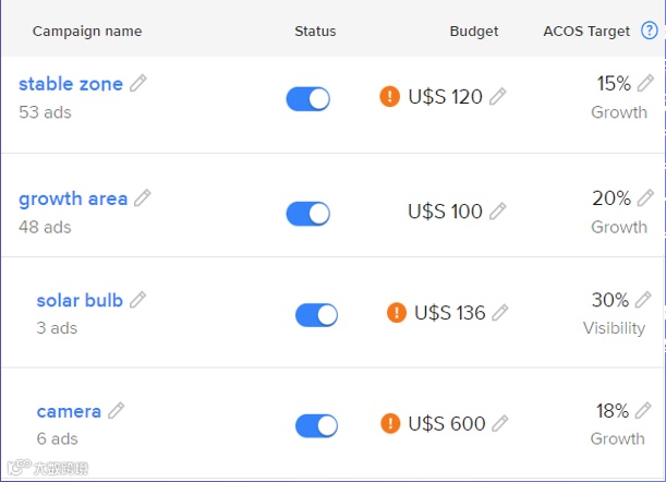 大促将至，头部卖家的他山之石，你馋了吗？